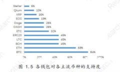 虚拟币钱包如何快速、便捷、直接变现？全面解
