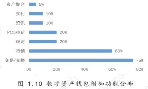 虚拟币虎符:新时代的数字金融革命与投资机会分析