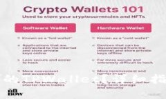 如何恢复误删的TPWallet？详细指南与解决方案