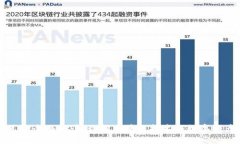 虚拟币核心逻辑全面解读：理解区块链技术与数