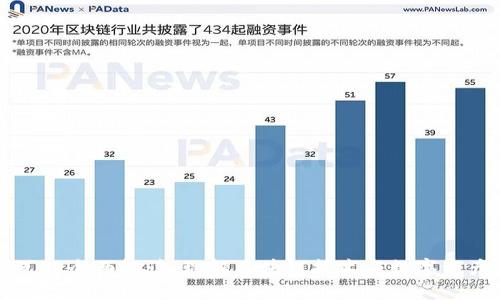 虚拟币核心逻辑全面解读:理解区块链技术与数字资产的未来发展