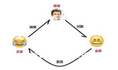 在TPWallet上如何轻松买卖数字货币：详细指南与实