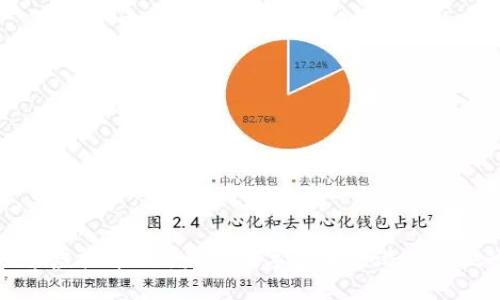 探索虚拟币KM:未来数字货币的潜力与挑战