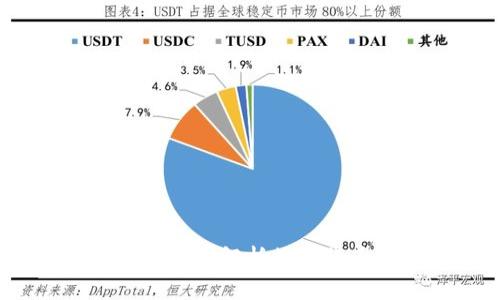 TPWallet闪兑币种:全面解析数字货币交易的未来机遇