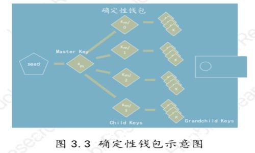 “Edu虚拟币:未来教育的金融工具与投资机会全解析”