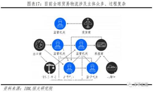 TPWallet与欧易的转账指南:一站式数字资产管理的未来