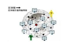 如何创建TP波场钱包：一步一步的详细教程