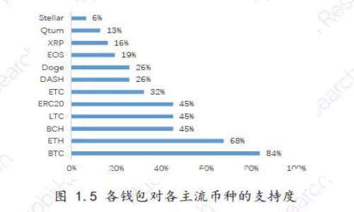 大陆客户如何使用TPWallet进行交易:全面指南与实用技巧