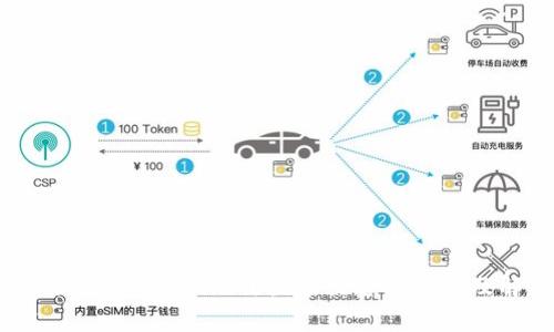 深入解析:TPWallet无法直接出金的原因及解决方案