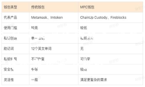 请注意，您请求的内容较长，以下是简化的版本，您可以根据需要是扩展或修改。

鸟类虚拟币：探索数字生态中的新机遇与挑战