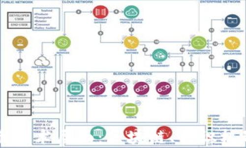 
深入解读虚拟币技术层面：区块链、共识机制与安全性分析