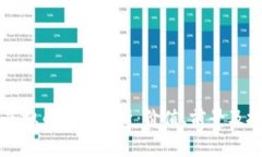 : CCPT虚拟币全面解析：价值、前景及投资策略