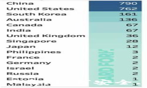   
TPWallet 安卓官方版下载：如何安全、高效管理你的数字资产