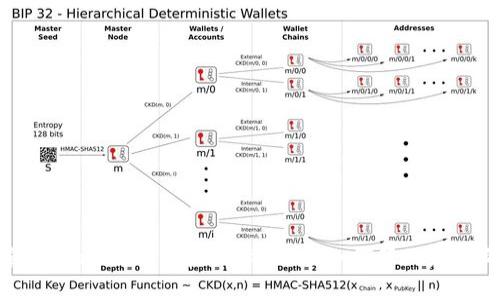 : 深入探索TPWallet的资产显示机制：如何管理和您的数字资产