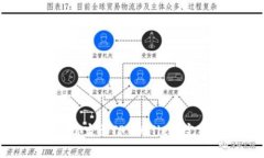 如何将谷歌验证码成功绑定至TP Wallet？完整指南