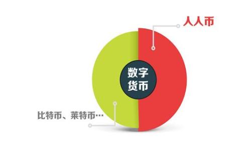 
深入了解虚拟币NGA：市场动态与投资策略分析