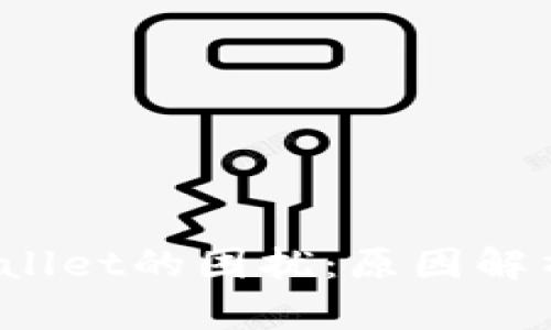 iOS下载TPWallet的困扰：原因解析与解决方案