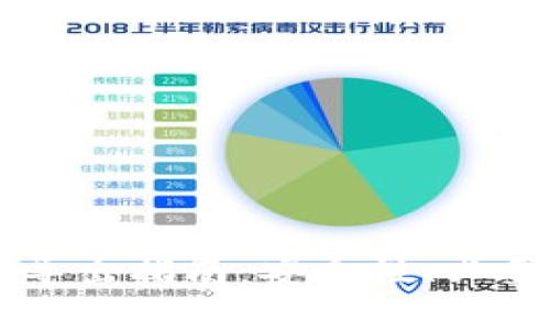 TPWallet私钥导出指南：安全性、必要性与最佳实践