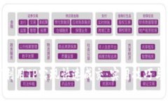 如何利用TP实现快速成交：实用技巧与策略